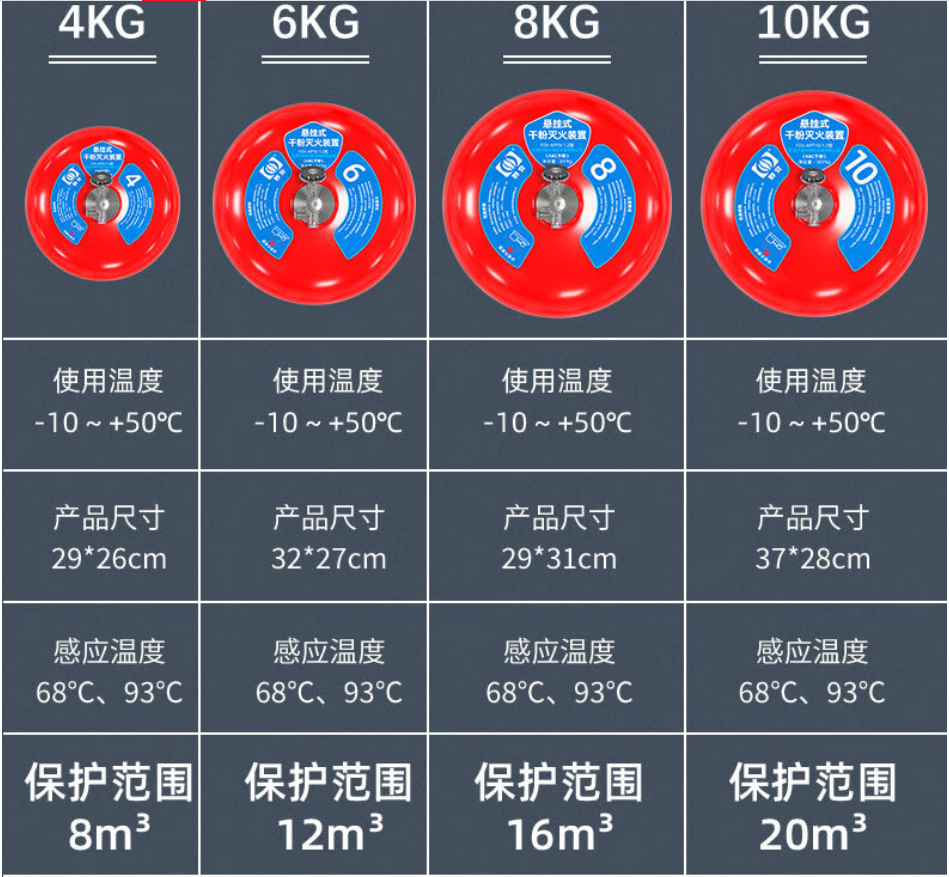超细干粉灭火器悬挂式灭火器4kg吊挂式灭火球4公斤自动灭火装置图片2